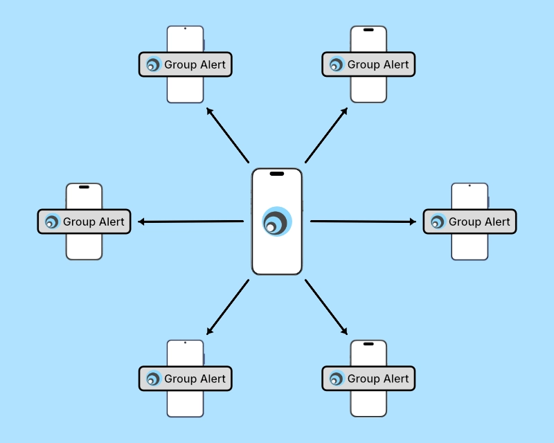 One person broadcasting to many phones with privacy shield