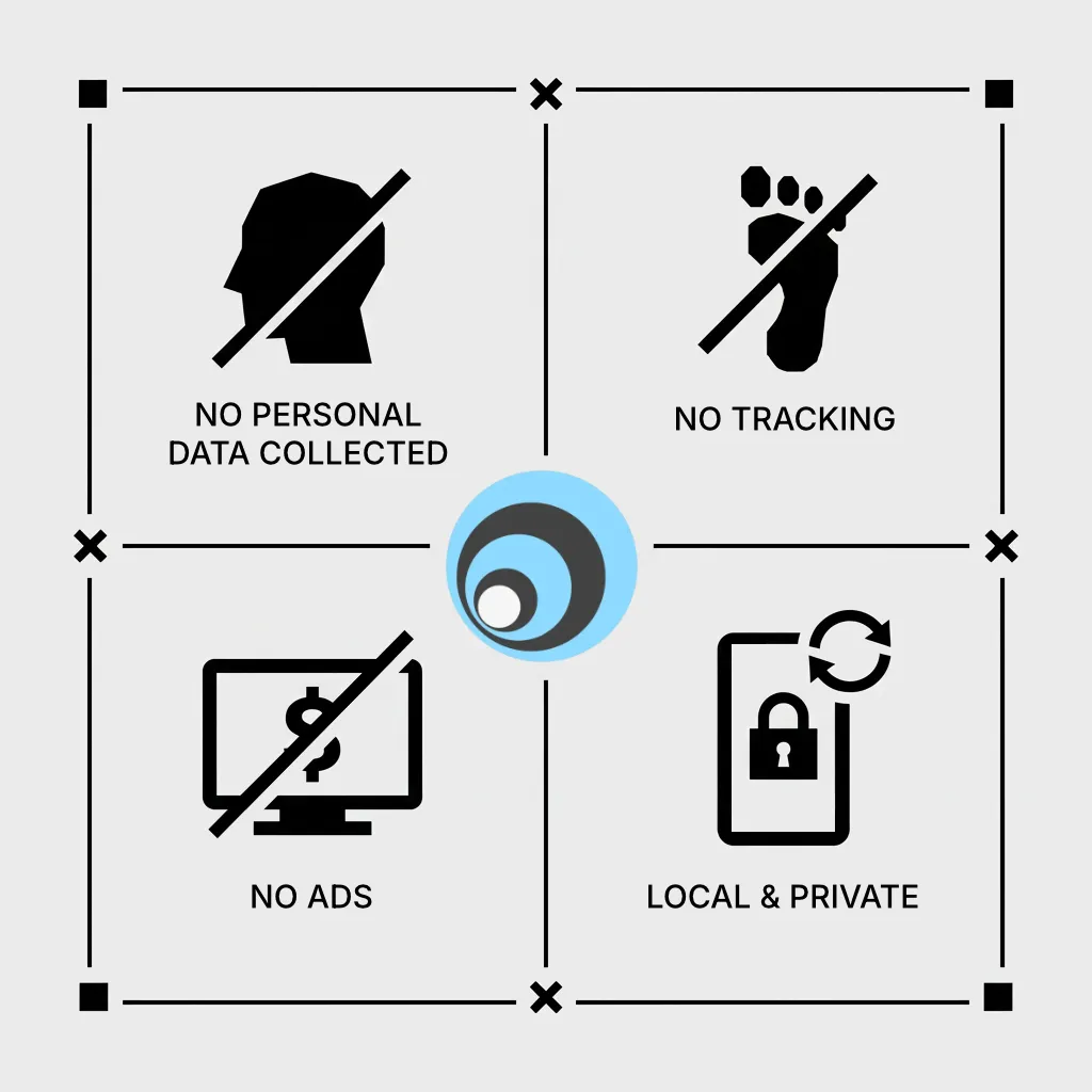 Notifier does no ads, not tracking, no data collection, local and private